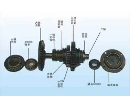 黑龍江二軸總成